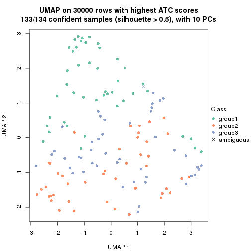 plot of chunk tab-node-03-dimension-reduction-2