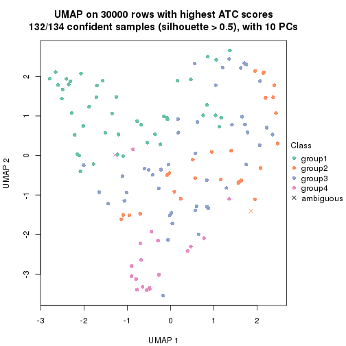 plot of chunk tab-node-03-dimension-reduction-3