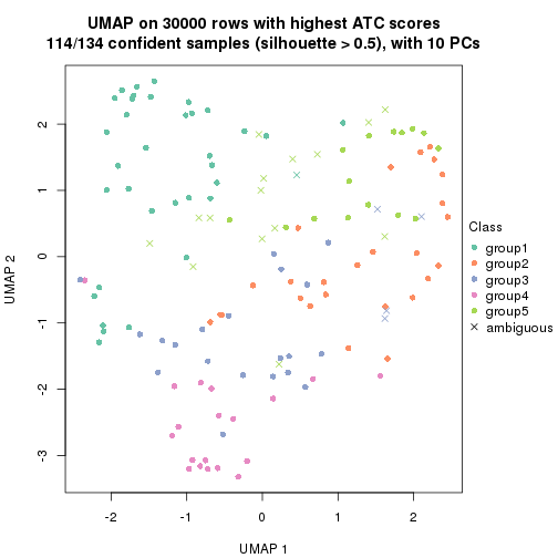 plot of chunk tab-node-03-dimension-reduction-4