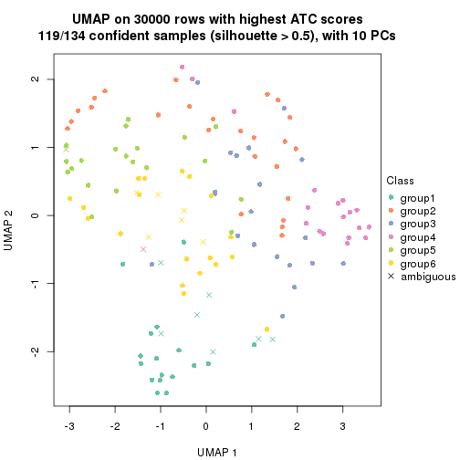 plot of chunk tab-node-03-dimension-reduction-5