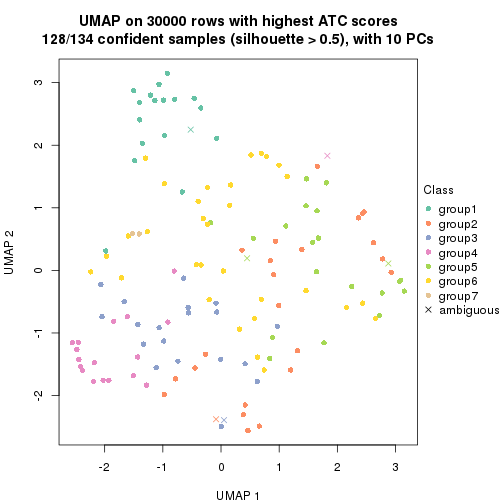 plot of chunk tab-node-03-dimension-reduction-6