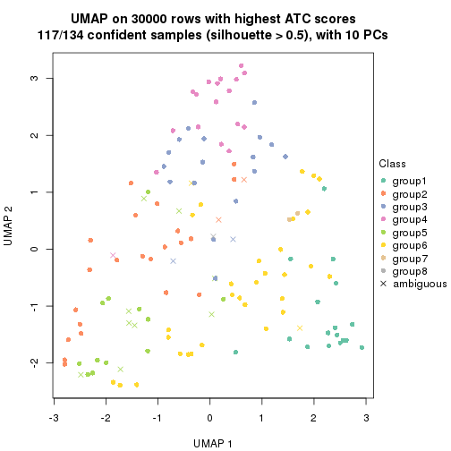 plot of chunk tab-node-03-dimension-reduction-7