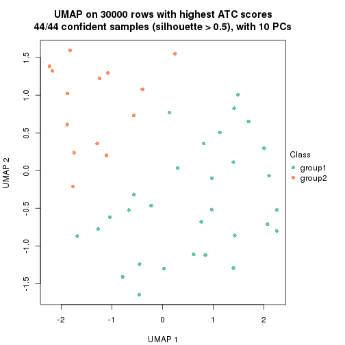 plot of chunk tab-node-031-dimension-reduction-1