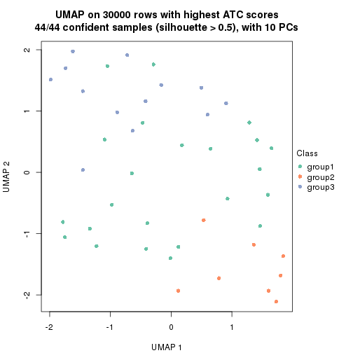 plot of chunk tab-node-031-dimension-reduction-2