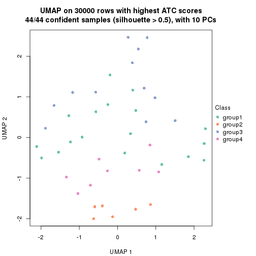 plot of chunk tab-node-031-dimension-reduction-3