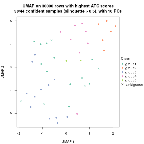 plot of chunk tab-node-031-dimension-reduction-4