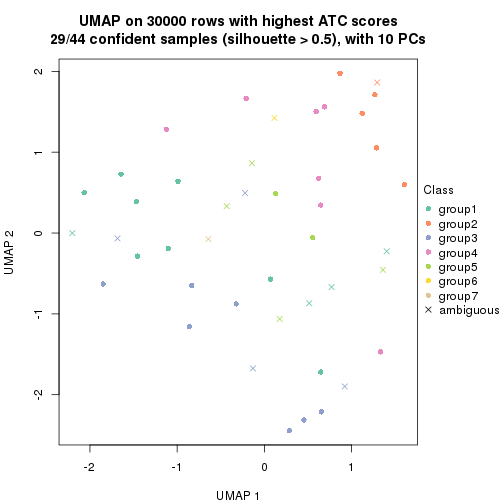 plot of chunk tab-node-031-dimension-reduction-6