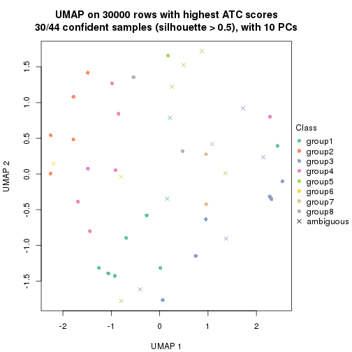 plot of chunk tab-node-031-dimension-reduction-7