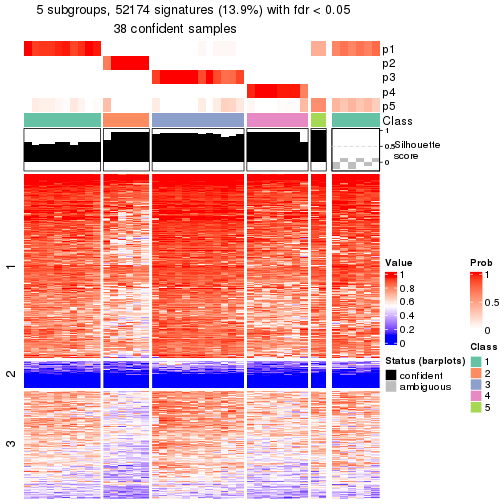 plot of chunk tab-node-031-get-signatures-4