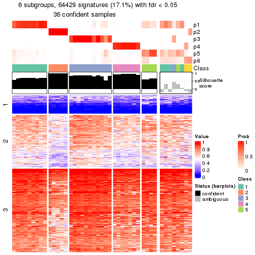 plot of chunk tab-node-031-get-signatures-5