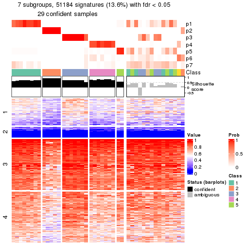 plot of chunk tab-node-031-get-signatures-6