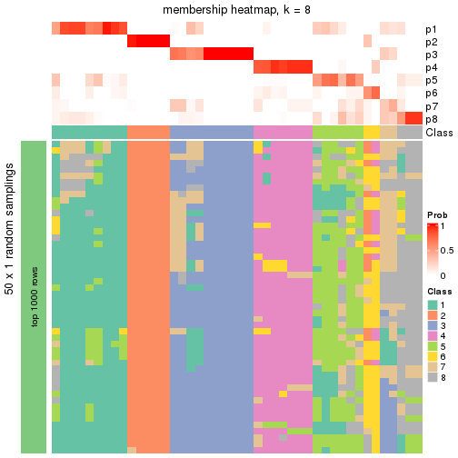 plot of chunk tab-node-031-membership-heatmap-7