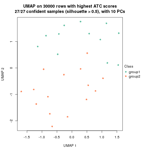 plot of chunk tab-node-032-dimension-reduction-1