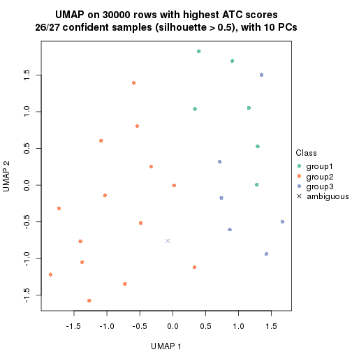 plot of chunk tab-node-032-dimension-reduction-2