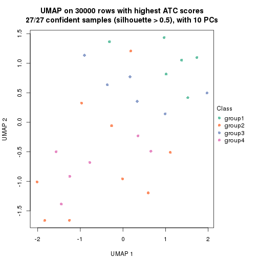 plot of chunk tab-node-032-dimension-reduction-3