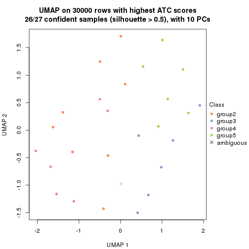 plot of chunk tab-node-032-dimension-reduction-4