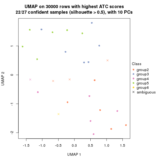 plot of chunk tab-node-032-dimension-reduction-5