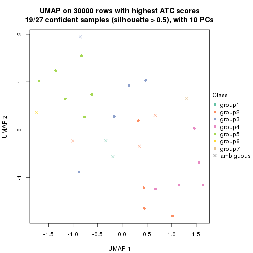 plot of chunk tab-node-032-dimension-reduction-6