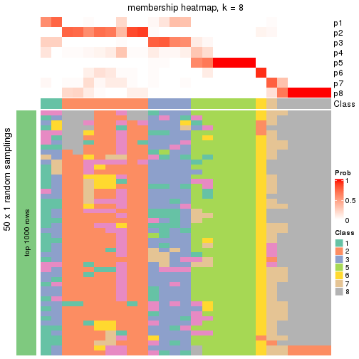 plot of chunk tab-node-032-membership-heatmap-7