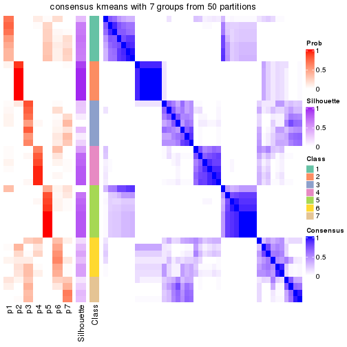 plot of chunk tab-node-033-consensus-heatmap-6