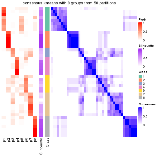 plot of chunk tab-node-033-consensus-heatmap-7