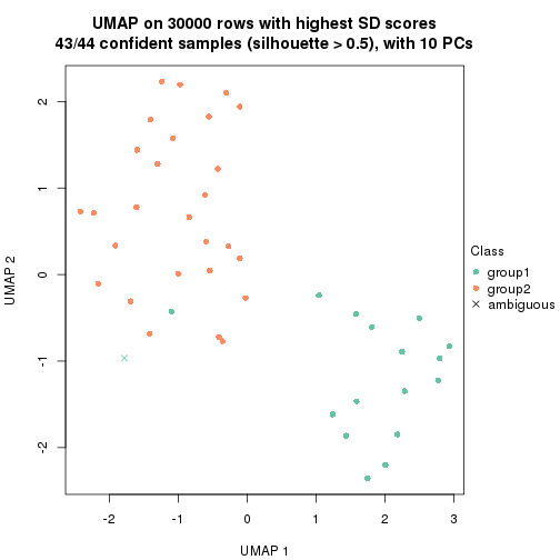 plot of chunk tab-node-033-dimension-reduction-1