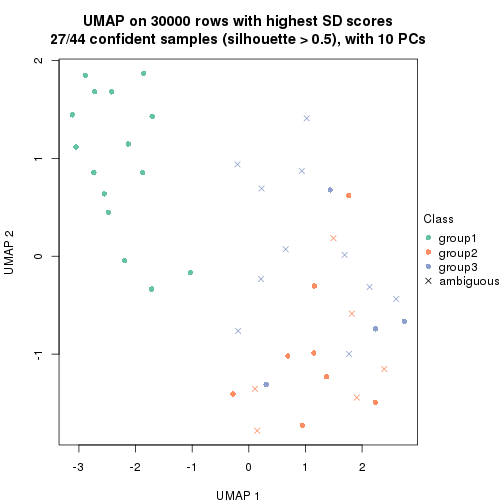 plot of chunk tab-node-033-dimension-reduction-2