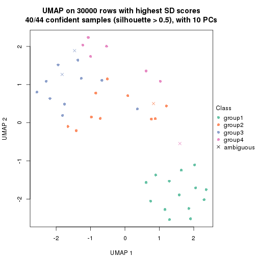 plot of chunk tab-node-033-dimension-reduction-3