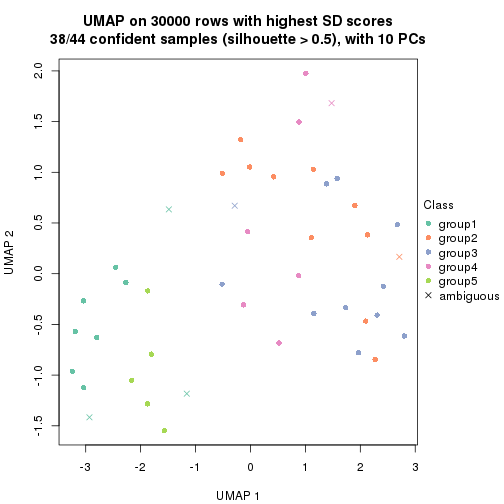 plot of chunk tab-node-033-dimension-reduction-4