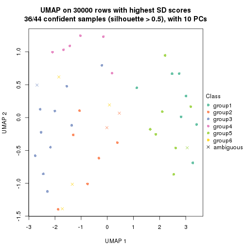 plot of chunk tab-node-033-dimension-reduction-5