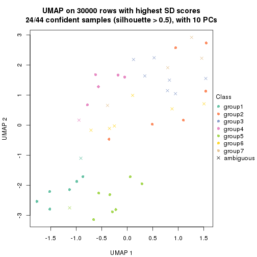 plot of chunk tab-node-033-dimension-reduction-6