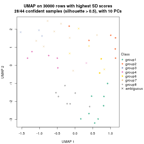 plot of chunk tab-node-033-dimension-reduction-7