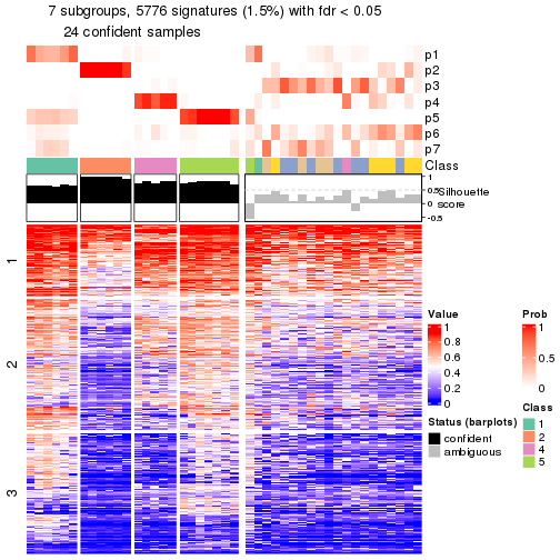 plot of chunk tab-node-033-get-signatures-6