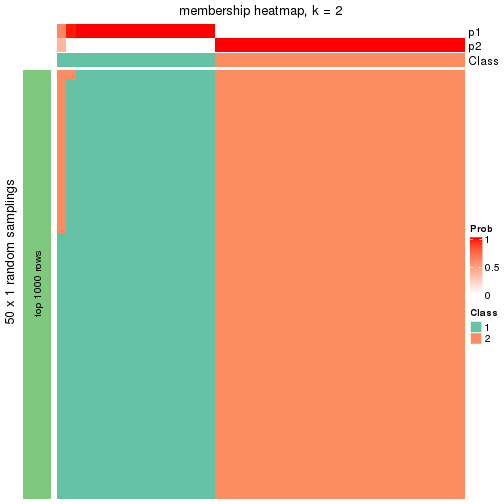 plot of chunk tab-node-033-membership-heatmap-1