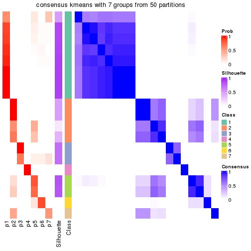 plot of chunk tab-node-034-consensus-heatmap-6