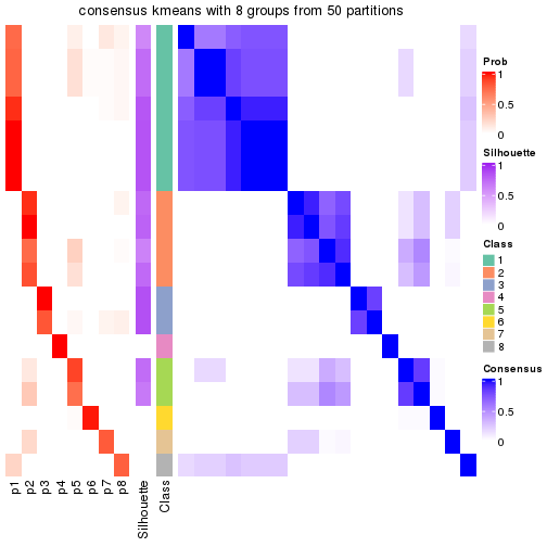 plot of chunk tab-node-034-consensus-heatmap-7