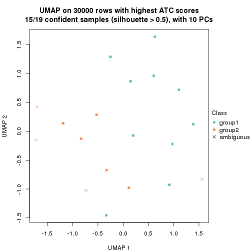 plot of chunk tab-node-034-dimension-reduction-1