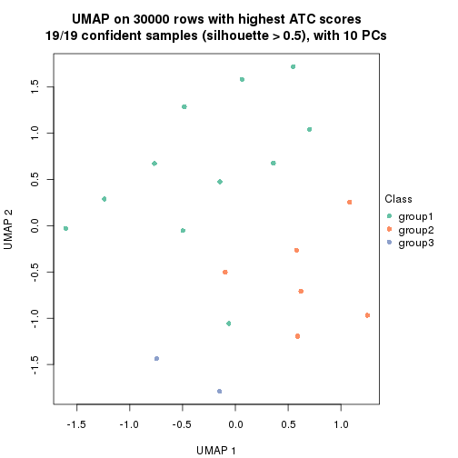 plot of chunk tab-node-034-dimension-reduction-2