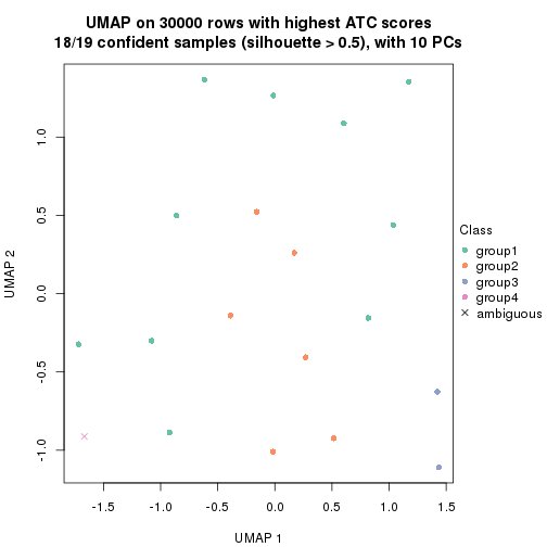 plot of chunk tab-node-034-dimension-reduction-3