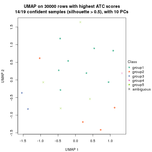 plot of chunk tab-node-034-dimension-reduction-4