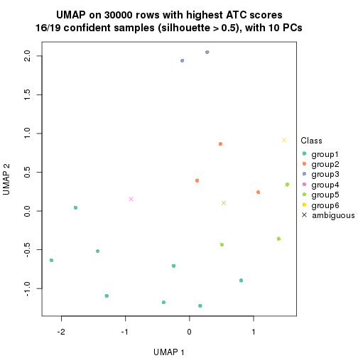 plot of chunk tab-node-034-dimension-reduction-5