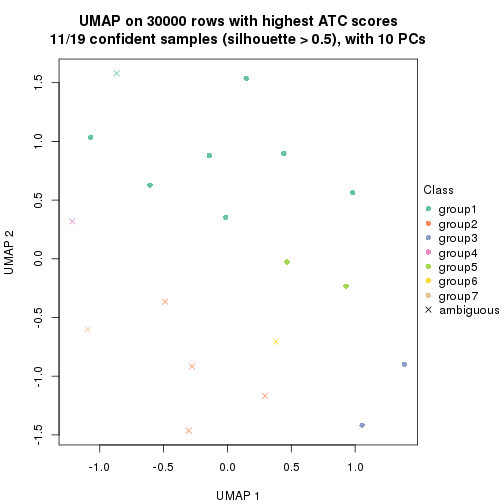 plot of chunk tab-node-034-dimension-reduction-6