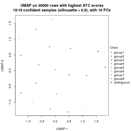 plot of chunk tab-node-034-dimension-reduction-7