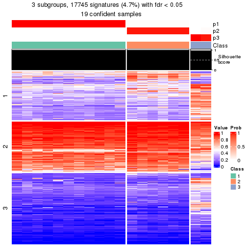 plot of chunk tab-node-034-get-signatures-2