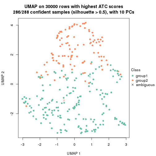 plot of chunk tab-node-04-dimension-reduction-1