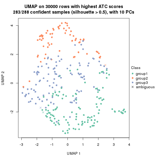 plot of chunk tab-node-04-dimension-reduction-2