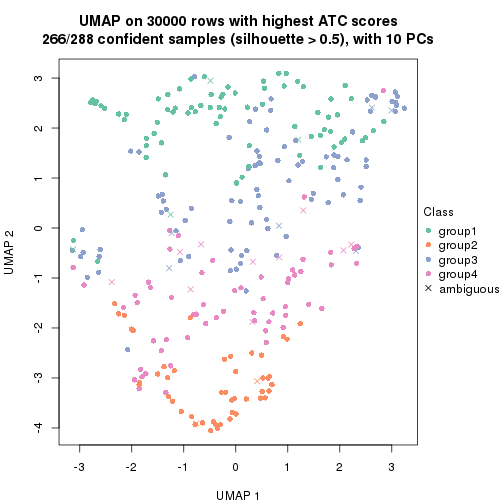 plot of chunk tab-node-04-dimension-reduction-3