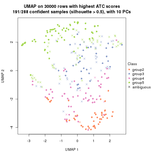 plot of chunk tab-node-04-dimension-reduction-4