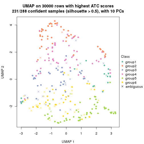 plot of chunk tab-node-04-dimension-reduction-5