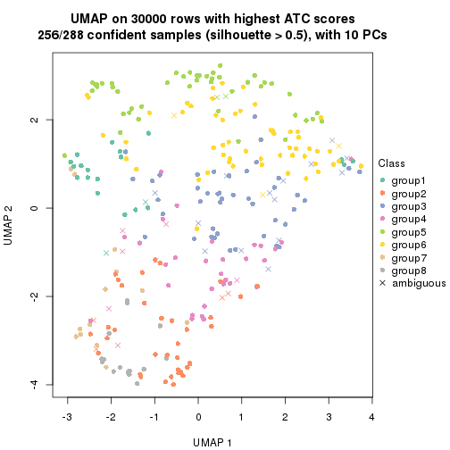 plot of chunk tab-node-04-dimension-reduction-7